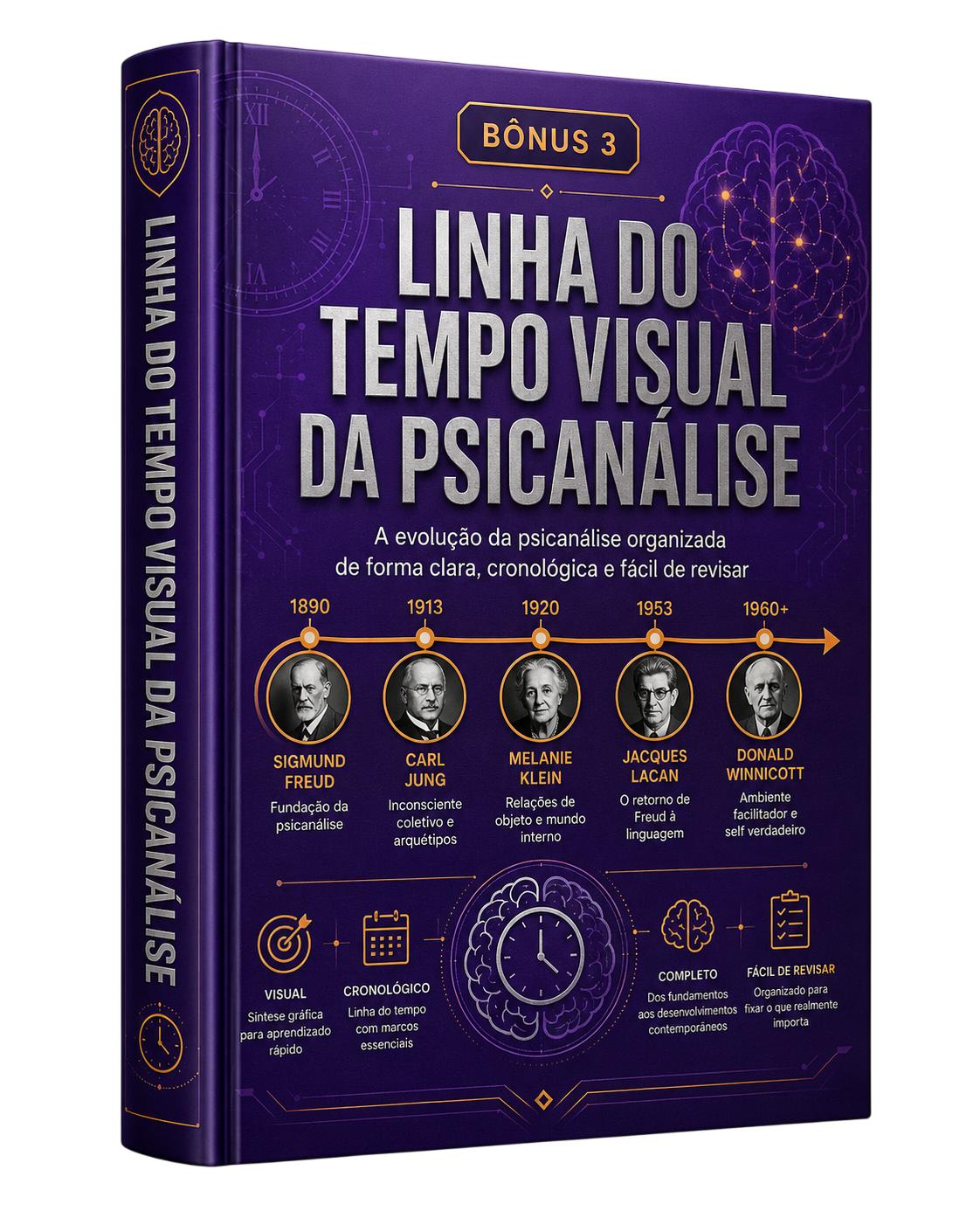 Bônus 3 - Linha do tempo visual da Psicanálise